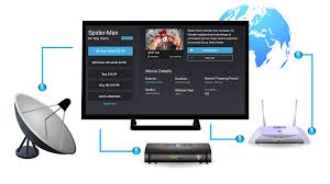 Benefits of Buying an IPTV Subscription